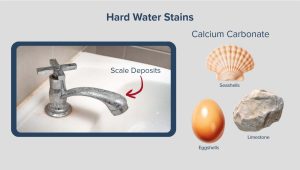 hard water stains
