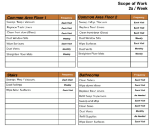 cleaning scope of work example with frequency, services and areas