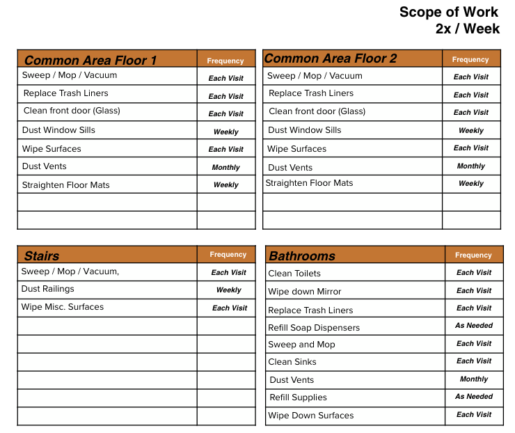 cleaning scope of work example with frequency, services and areas